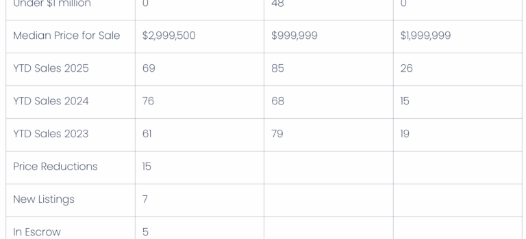 Inside Incline | Market Update: September 25, 2025 Inside Incline | Market Update: September 25, 2025